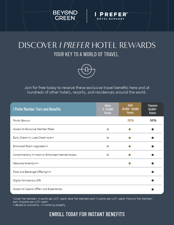 Beyond Green Associate Reference Card